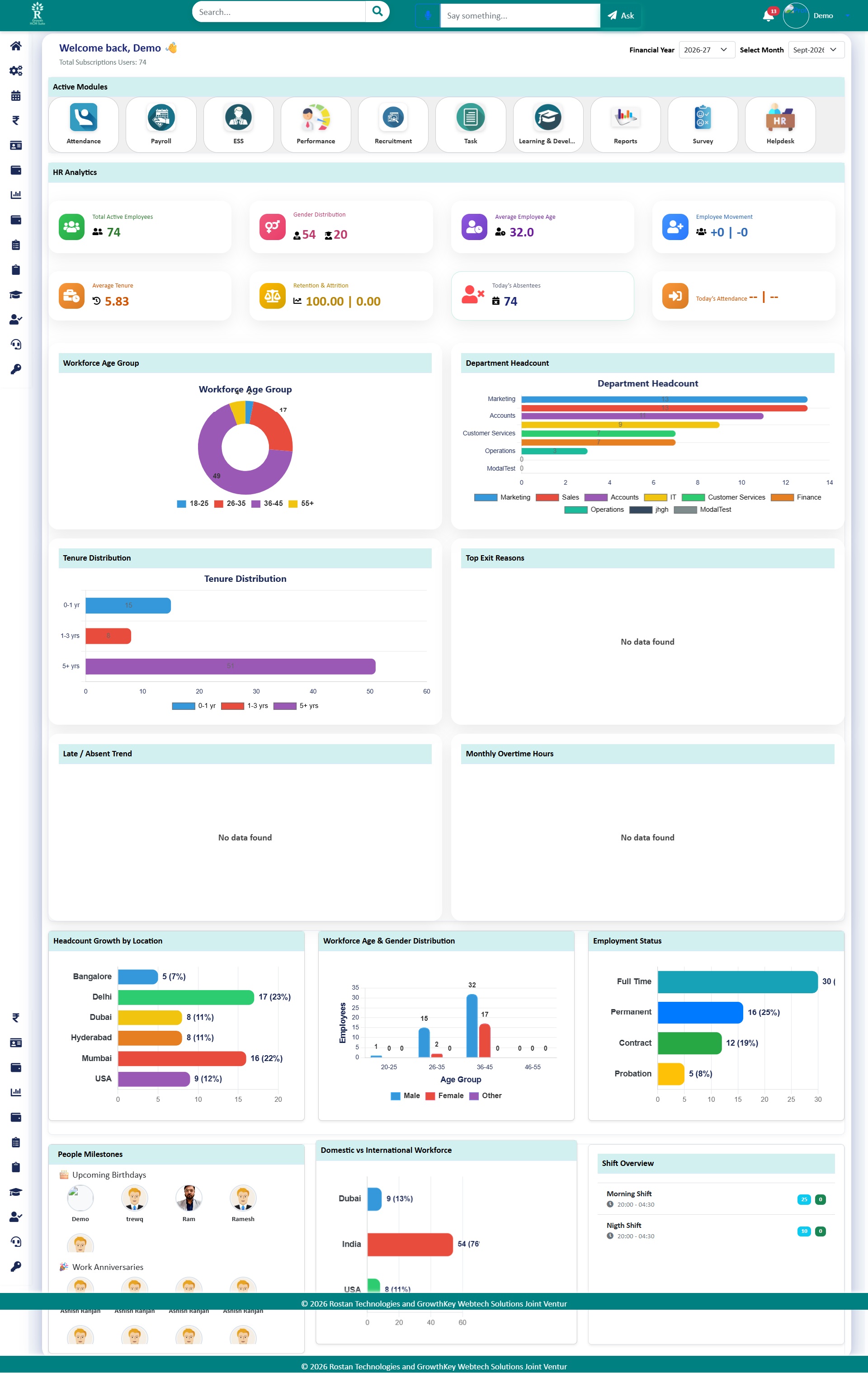 RGrowth HCM Suite management dashboard